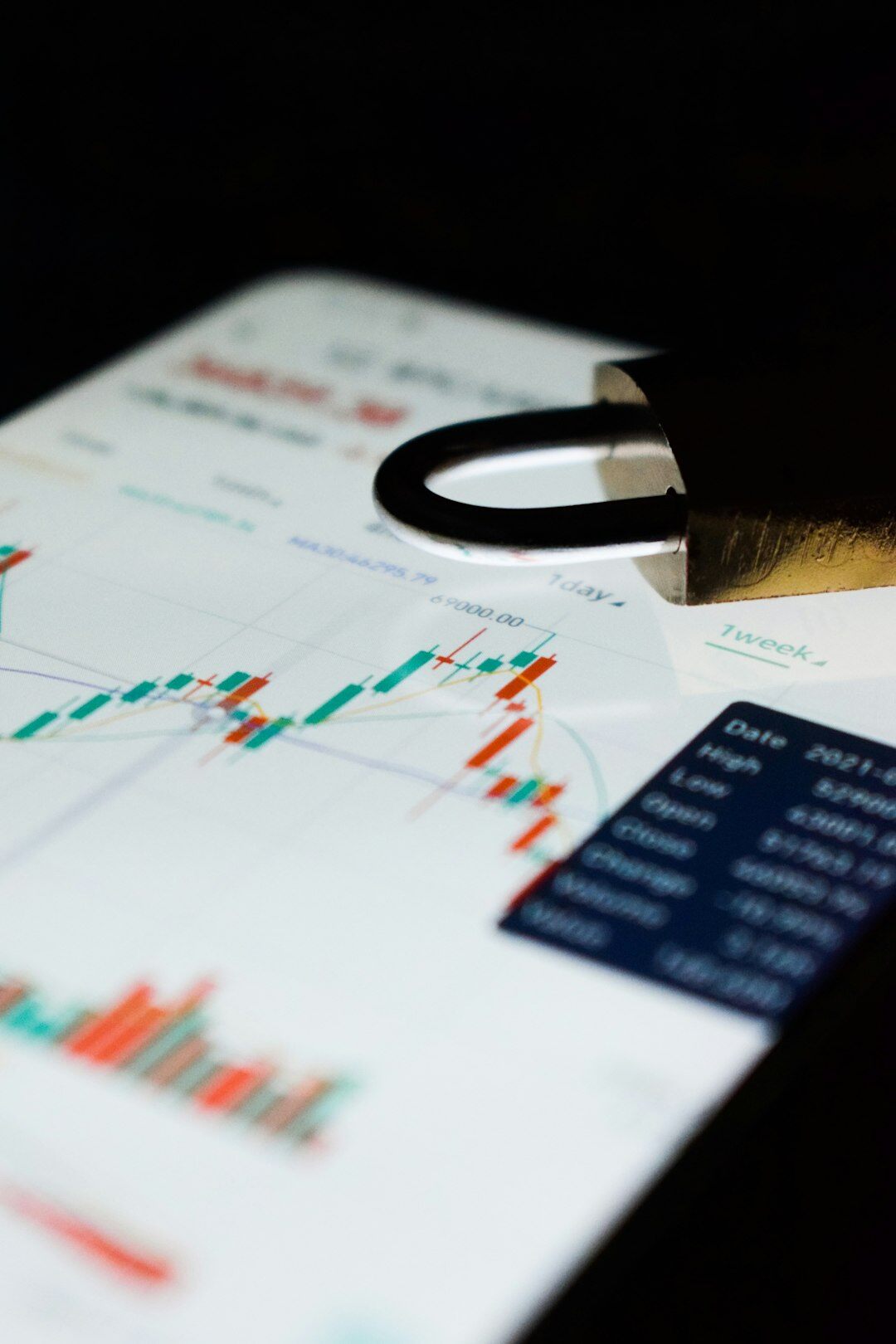 Close-up of financial documents and charts spread on a desk